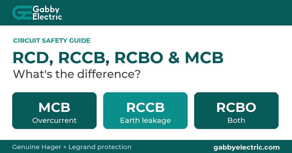 RCD, RCCB, RCBO and MCB compared: circuit protection guide by Gabby Electric